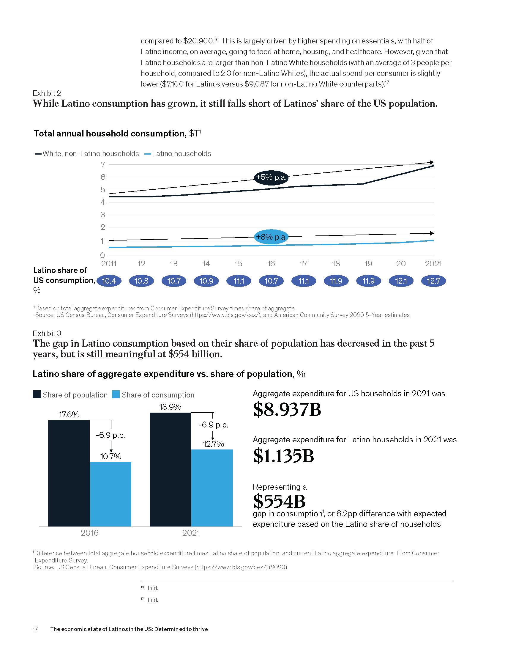 the-economic-state-of-latinos-in-the-us-determined-to-thrive_Página_17